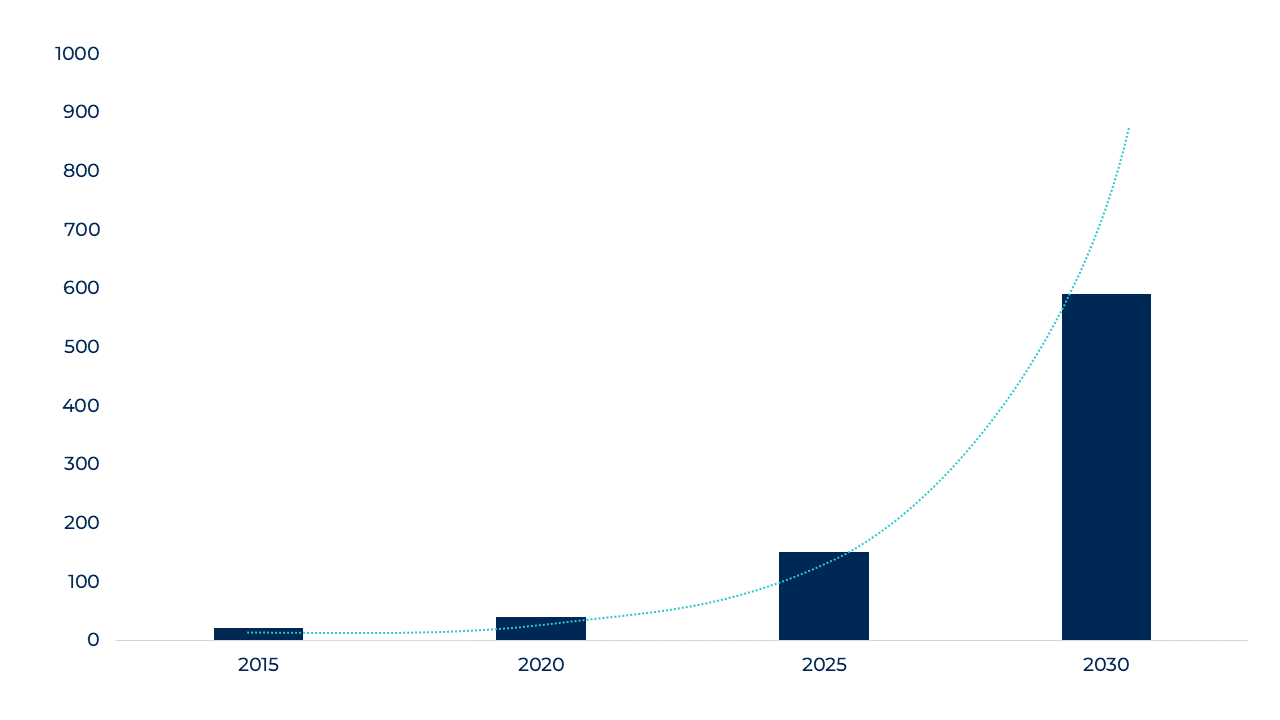 Ormat energy storage graph