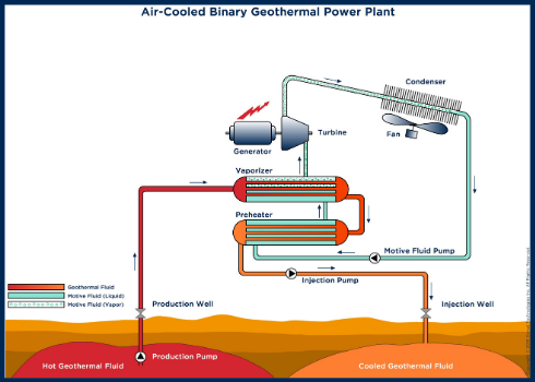 Geothermal Organic Rankine Cycle